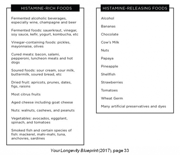 Could Your Flushing be Due to Histamine Intolerance? - Your Longevity ...