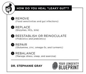 leaky-gut-healing
