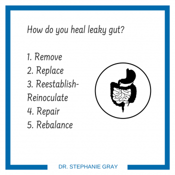 How to Heal Leaky Gut: 5-R Protocol for Gut Healing