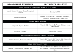 nutritional-deficiencies