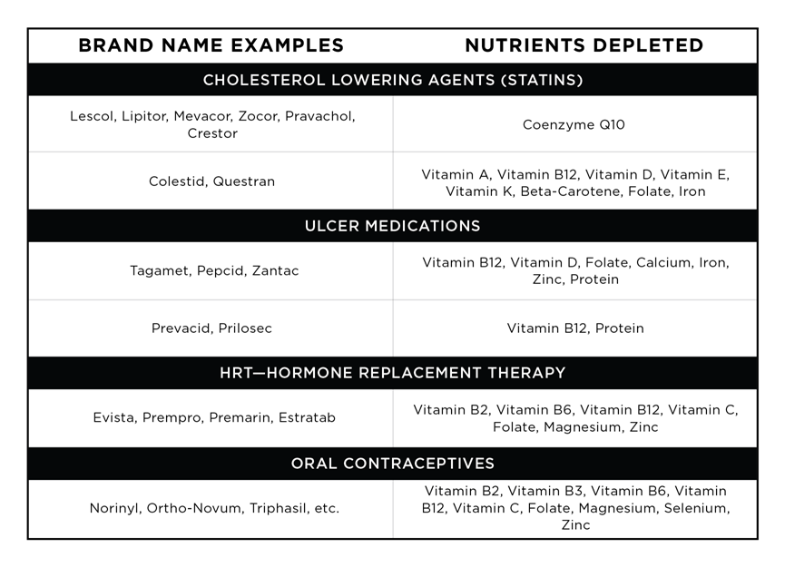 nutritional-deficiencies